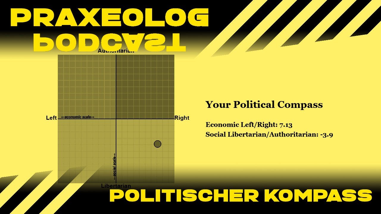 Praxeolog Nr. 64 - Politischer Kompass